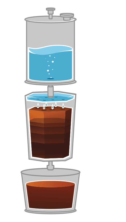 Hive Brewing™ cold brewing process