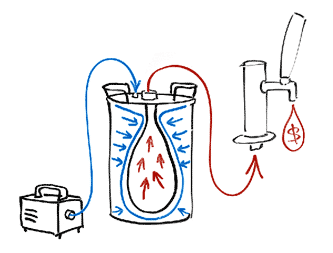 wine keg dispensing solutions explained
